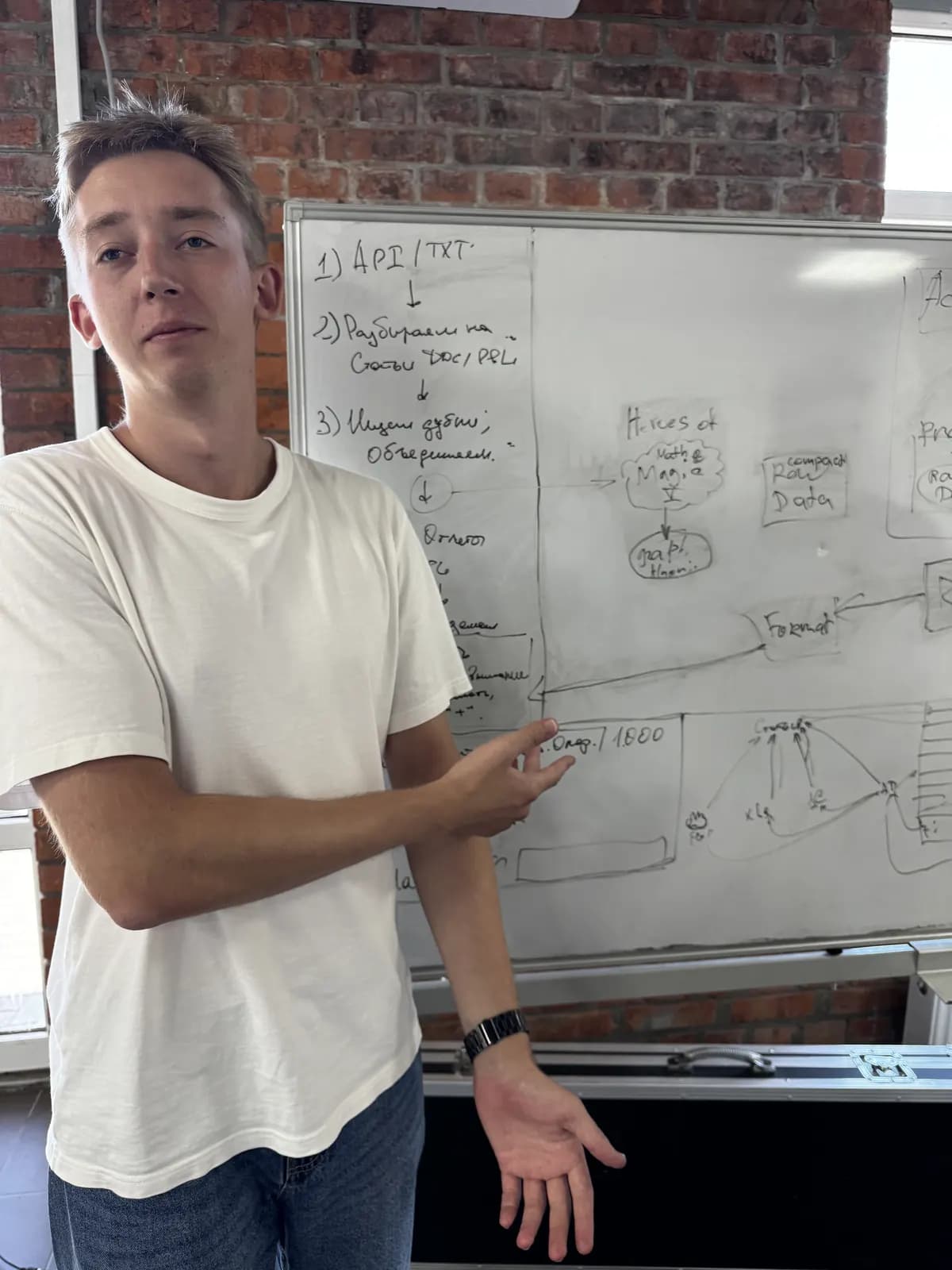 Обсуждение проекта у доски в офисе Moses-Team