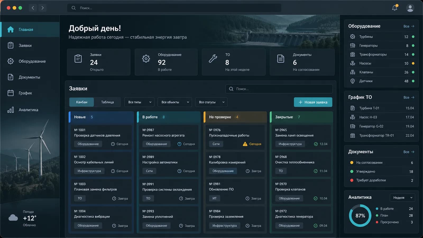 Обезличенная визуализация CRM энергетической компании Обезличенная визуализация CRM энергетической компании